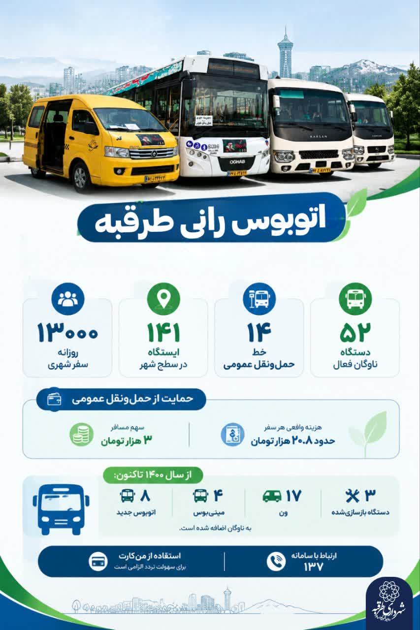 اخبار طرقبه